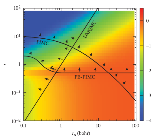 Relative magnitude of the exchange-correlation contributions in the phase space of the uniform electron gas